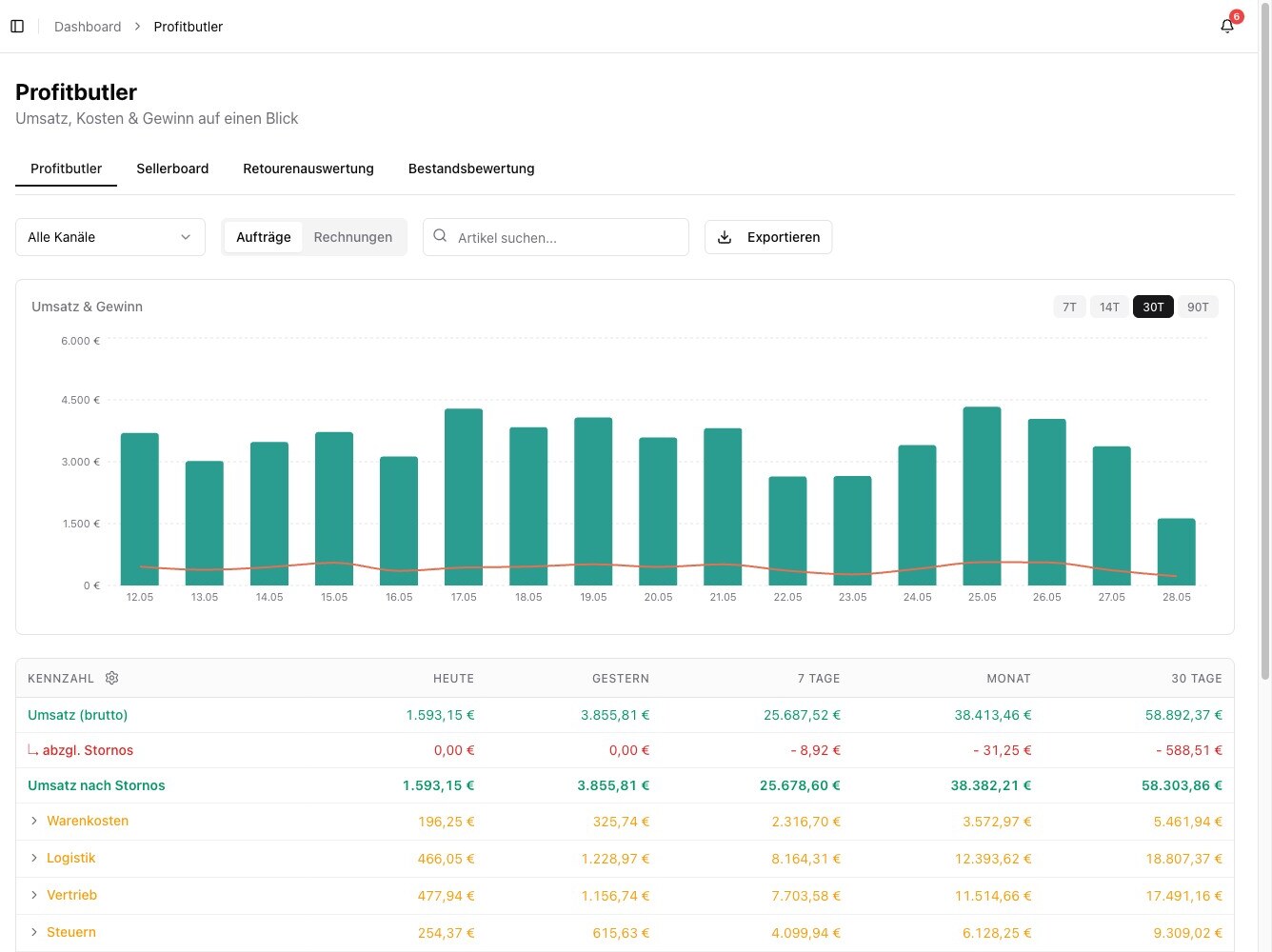 Profitbutler — Umsatz, Kosten und Gewinn auf einen Blick