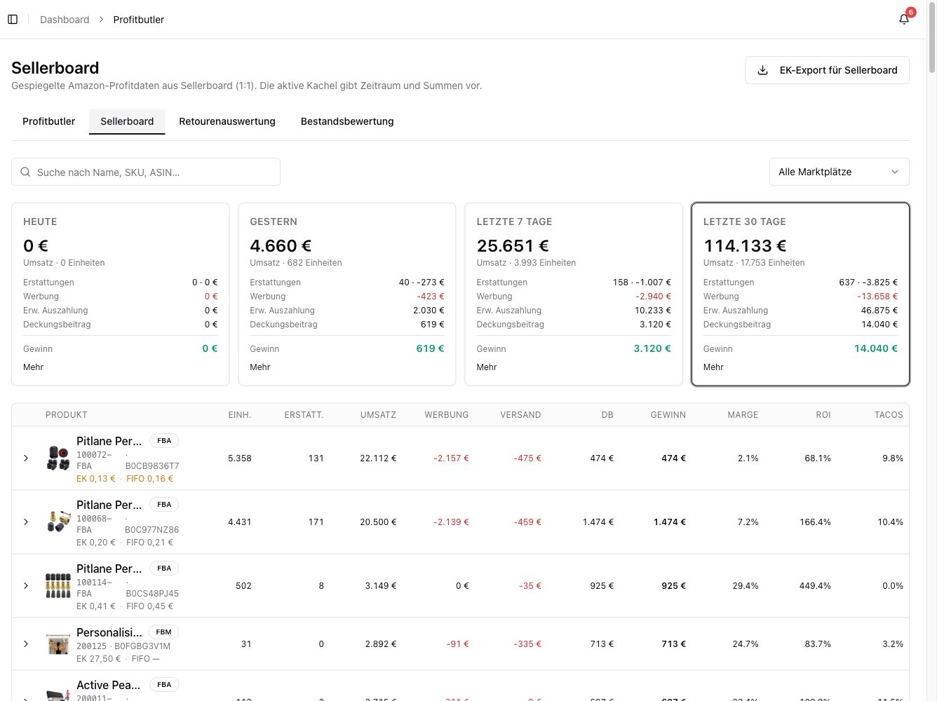Sellerboard — Gewinn, Marge, ROI und TACoS je Produkt